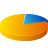 Piechart Orange icon