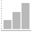 Bar, chart, statistics, Up, graph Silver icon