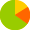 Polls YellowGreen icon