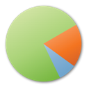 pie, chart, graph, green DarkKhaki icon