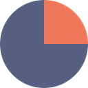marketing, finances, Pie chart, Business, Stats, graphical, statistics DimGray icon