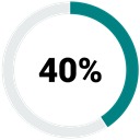 chart, pie, report, Analystic Black icon