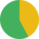 Business, Stats, statistics, marketing, Pie chart, finances, graphical, Seo And Web MediumSeaGreen icon