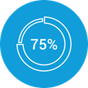 chart, graph, Diagram, Pie chart, pie graph, seventy five DodgerBlue icon