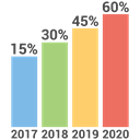 Bar, chart, Diagram, Bar chart Salmon icon